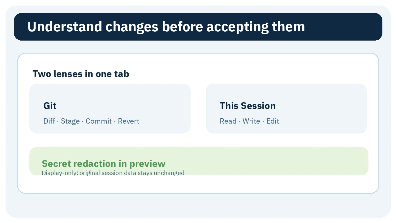 Changes tab with Git and This Session lenses plus preview redaction