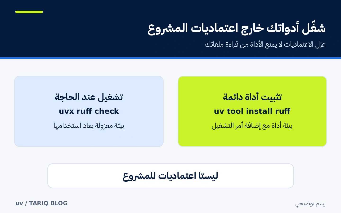 مقارنة بيئة أداة مخزنة مؤقتًا عبر uvx وبيئة أداة دائمة عبر uv tool install خارج اعتماديات المشروع