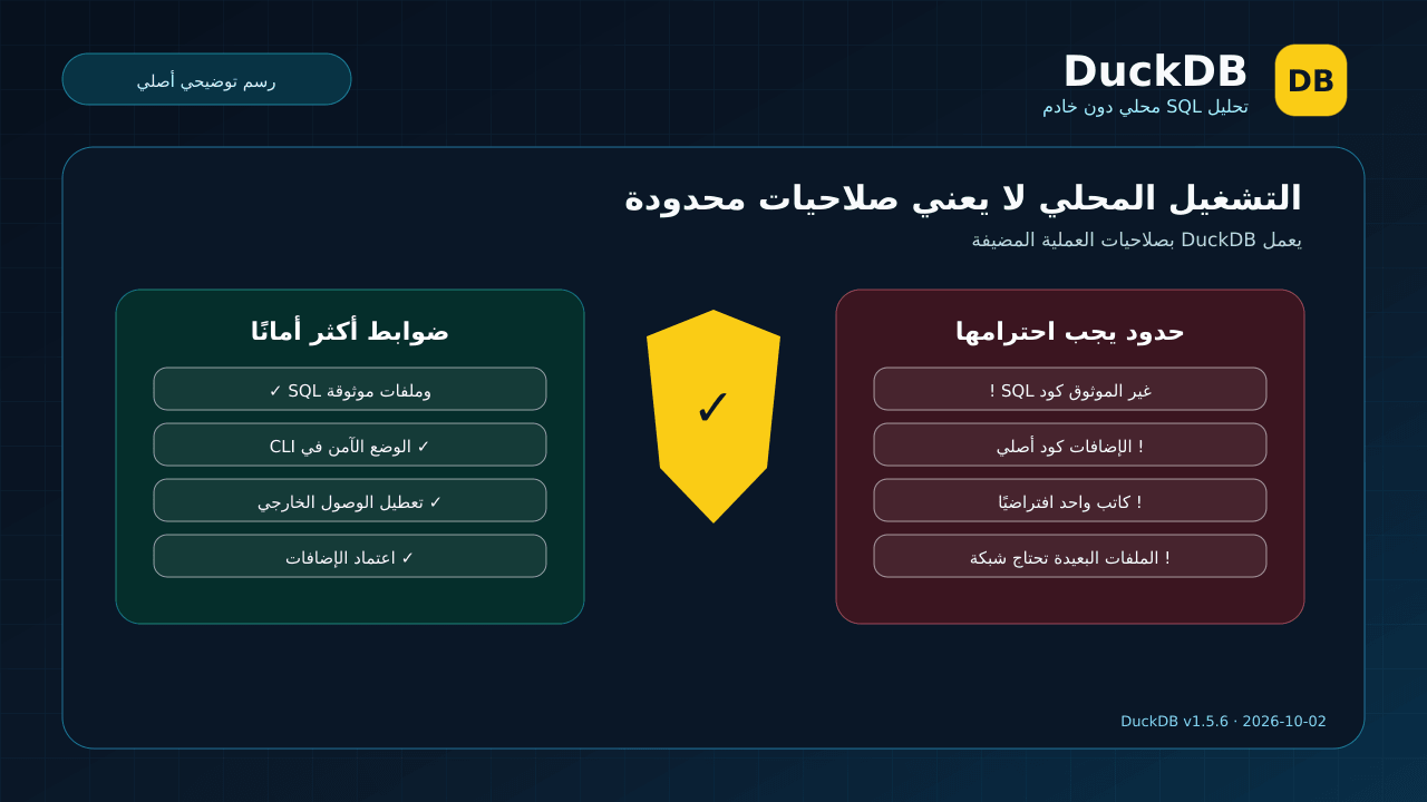 حدود الأمان بين الملفات الموثوقة وDuckDB والإضافات والوصول الخارجي