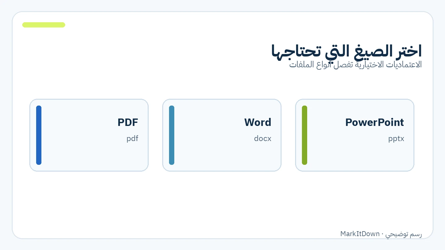 رسم يبين مجموعات تثبيت PDF وWord وPowerPoint الاختيارية