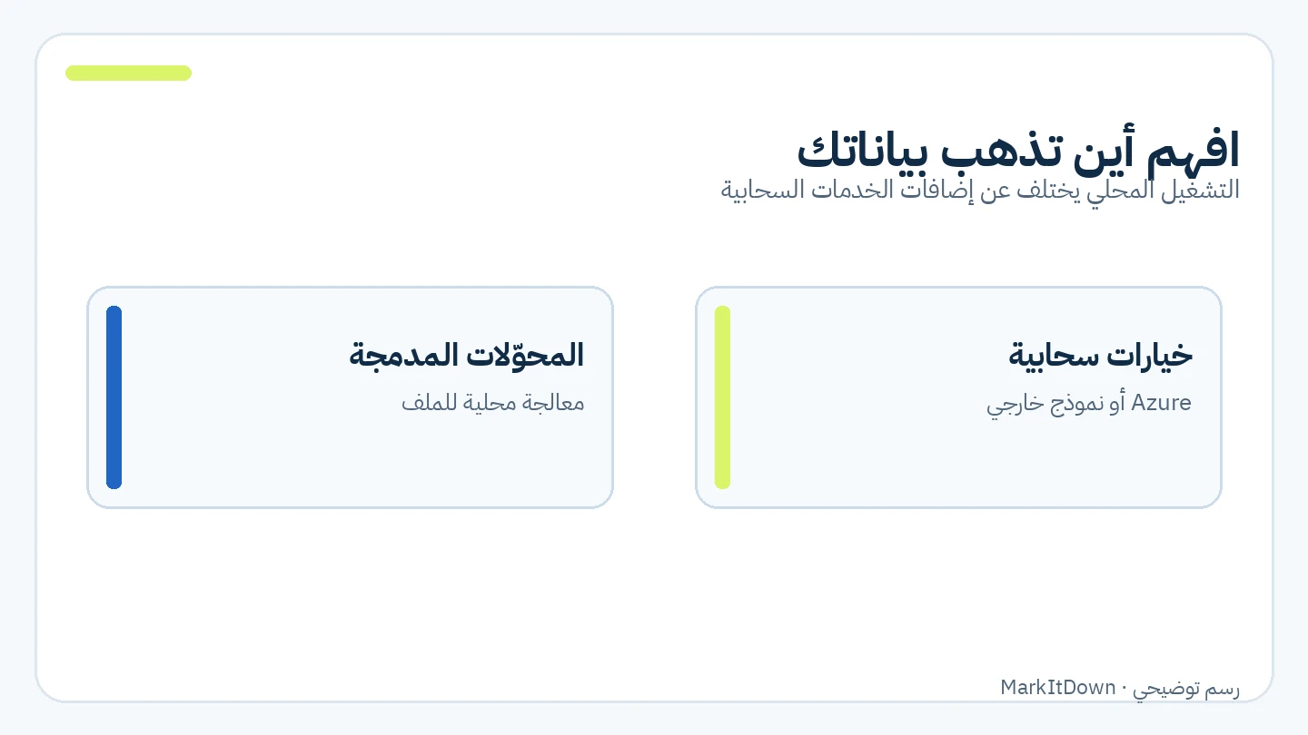 رسم يفرق بين المحولات المحلية وخيارات Azure أو النموذج الخارجي