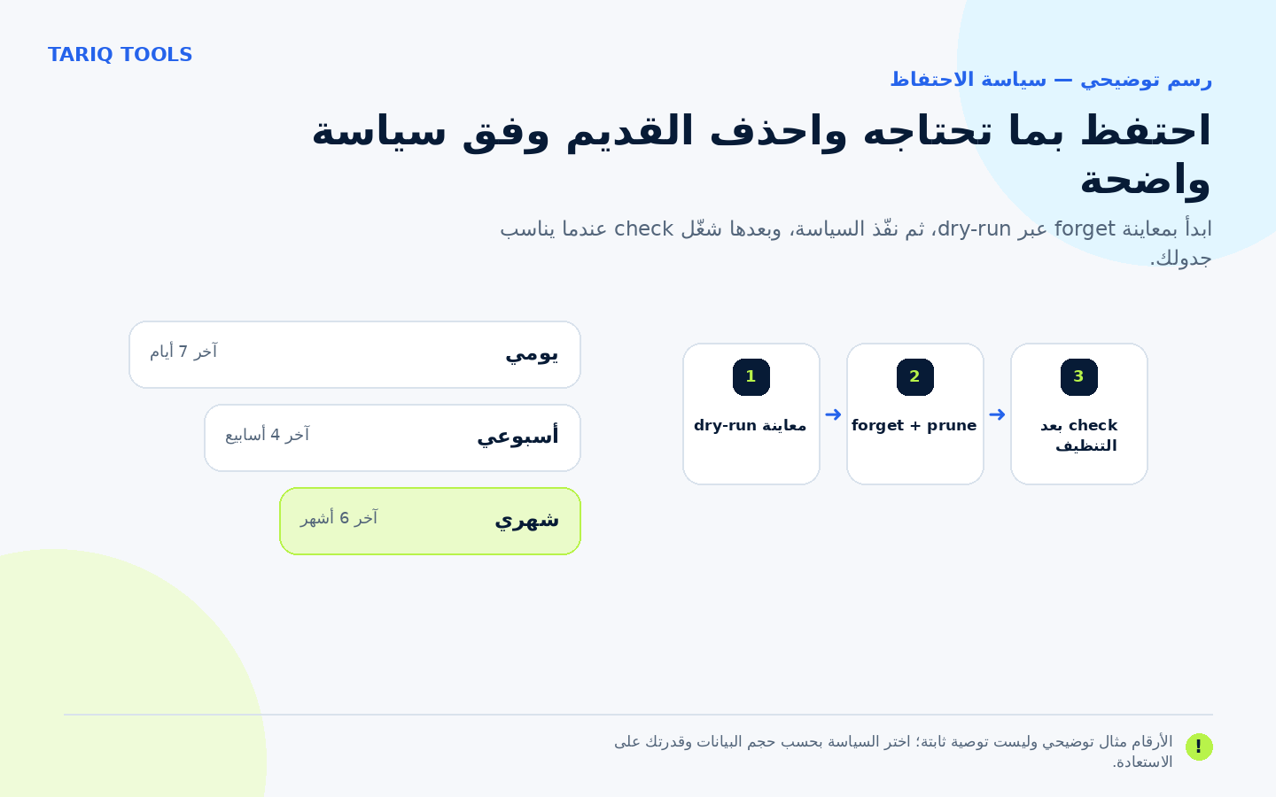 سياسة احتفاظ يومية وأسبوعية وشهرية مع معاينة ثم تنظيف وفحص