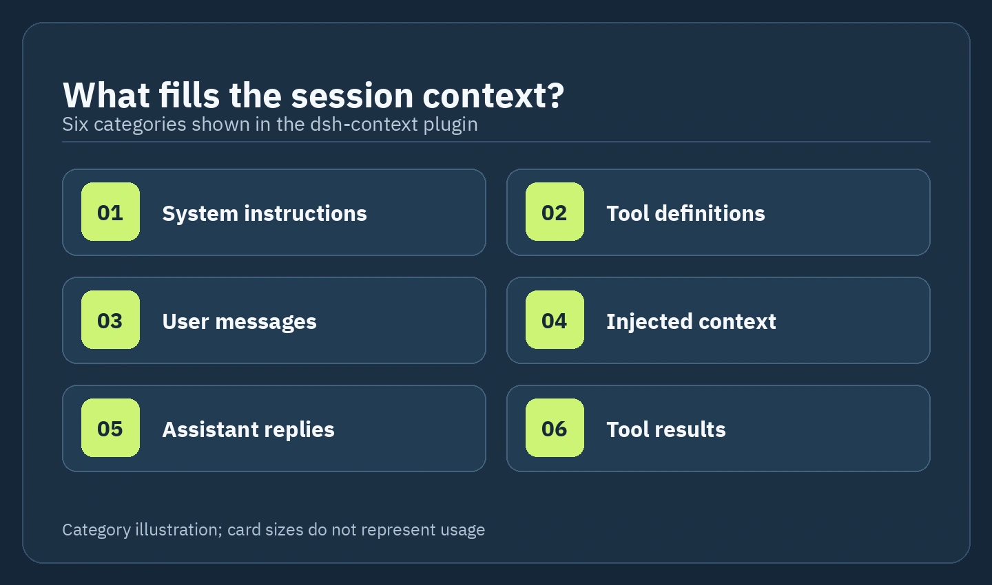 Illustrative diagram of context categories