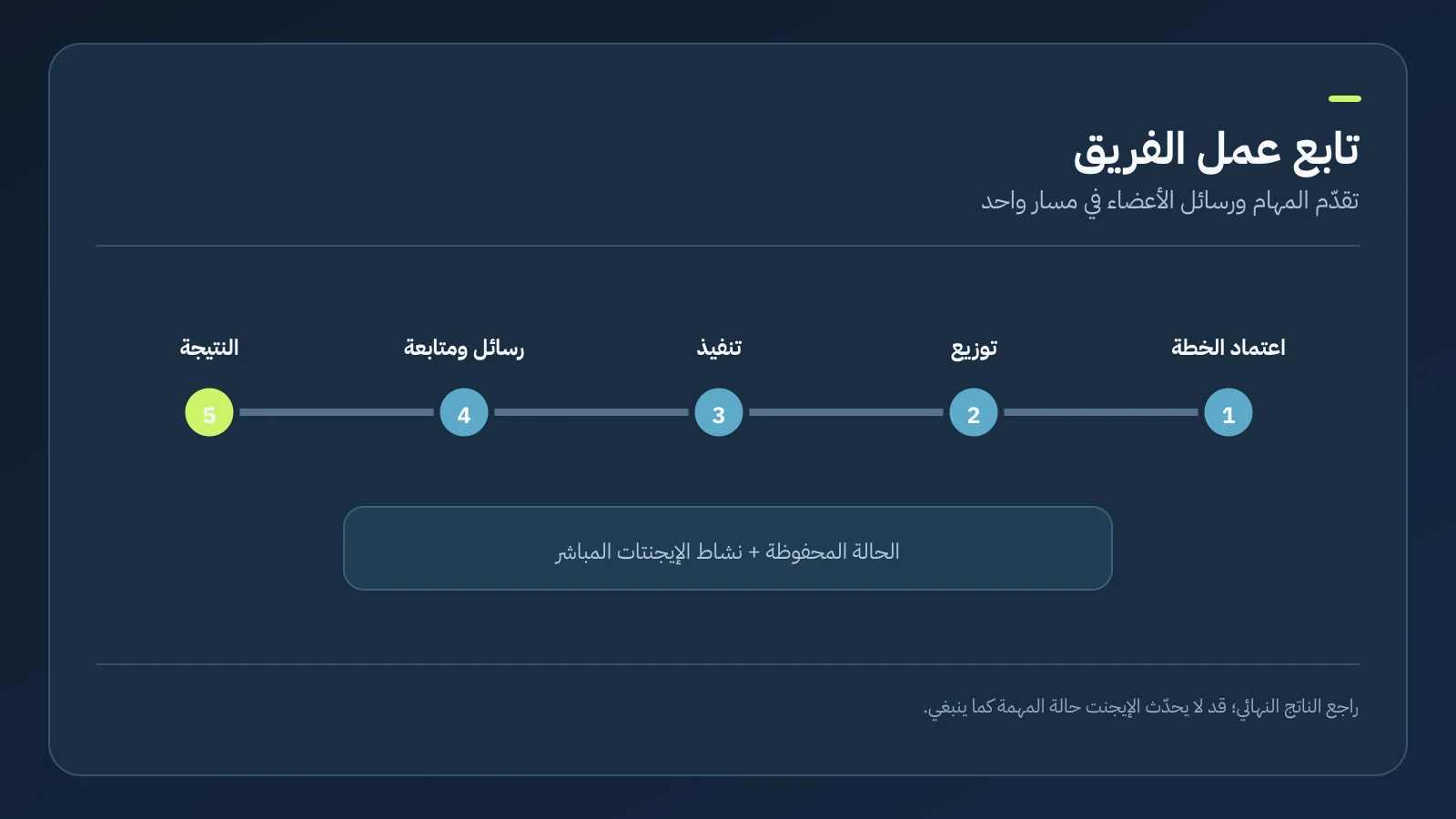 رسم توضيحي لمتابعة التقدم والأعضاء والمهام