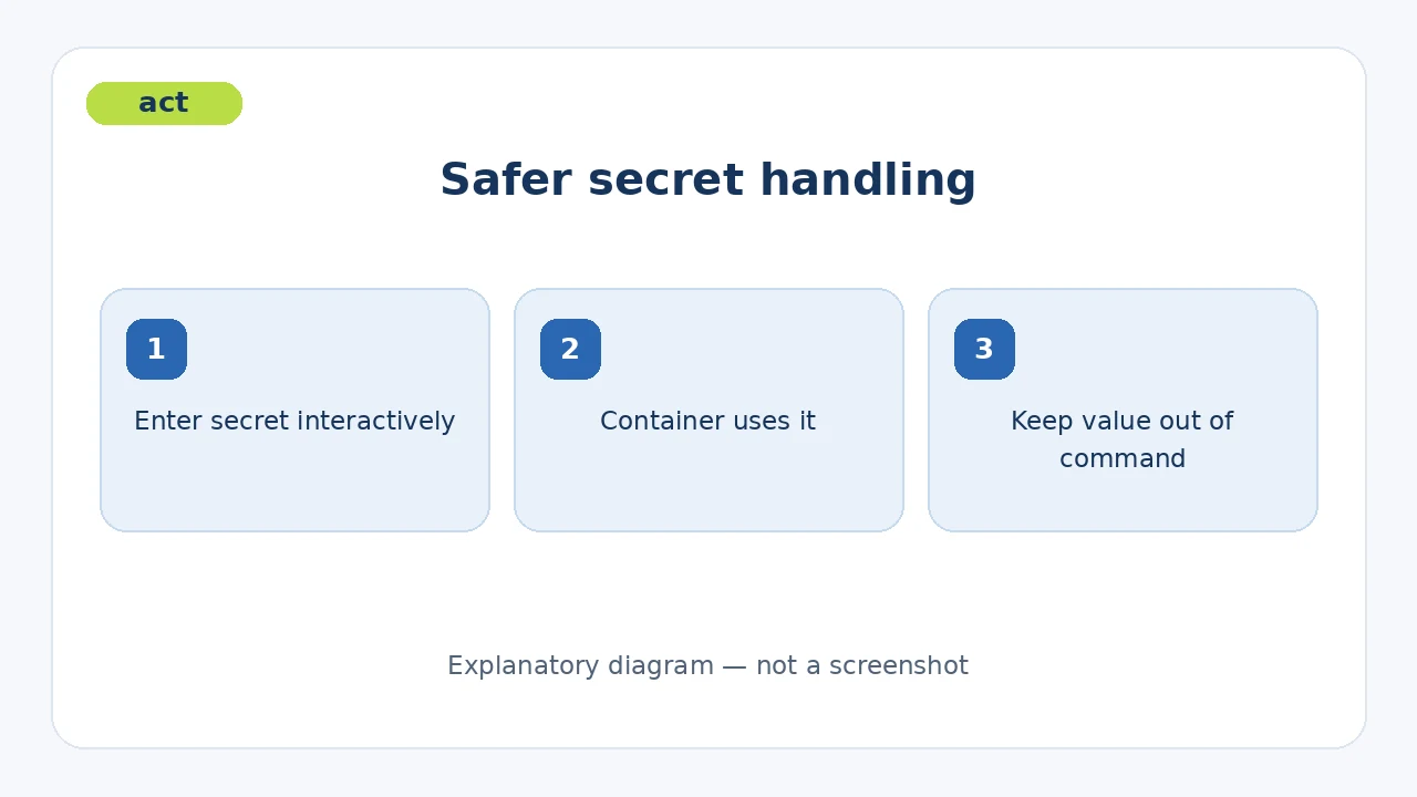 Interactive secret entry and its use during the local run