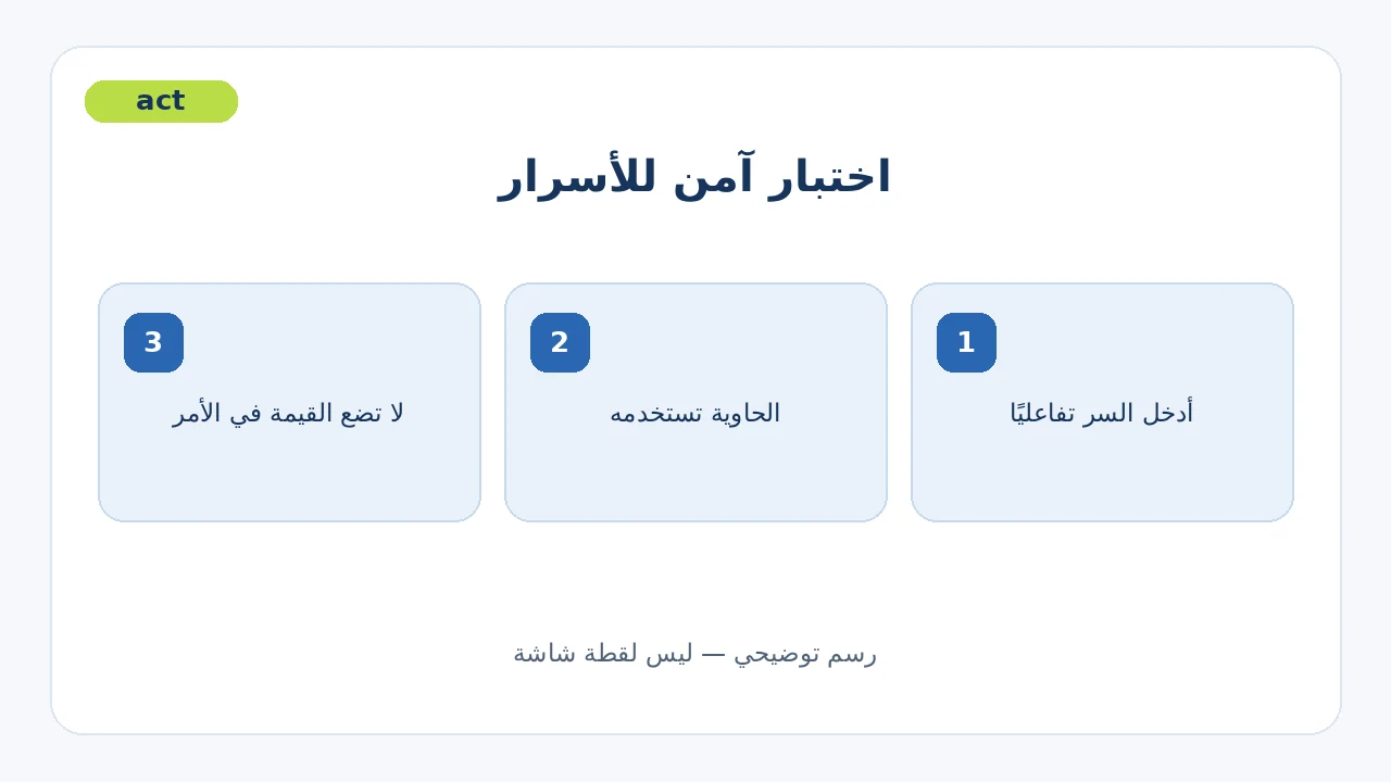 إدخال السر تفاعليًا ثم استخدامه أثناء التشغيل دون وضع قيمته في الأمر