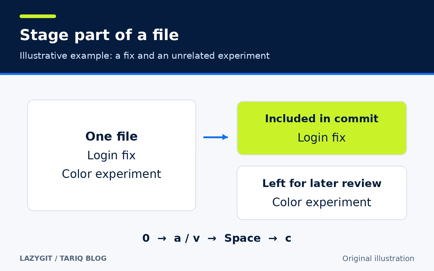 Selecting a login fix from a file while leaving an unrelated color experiment outside the commit
