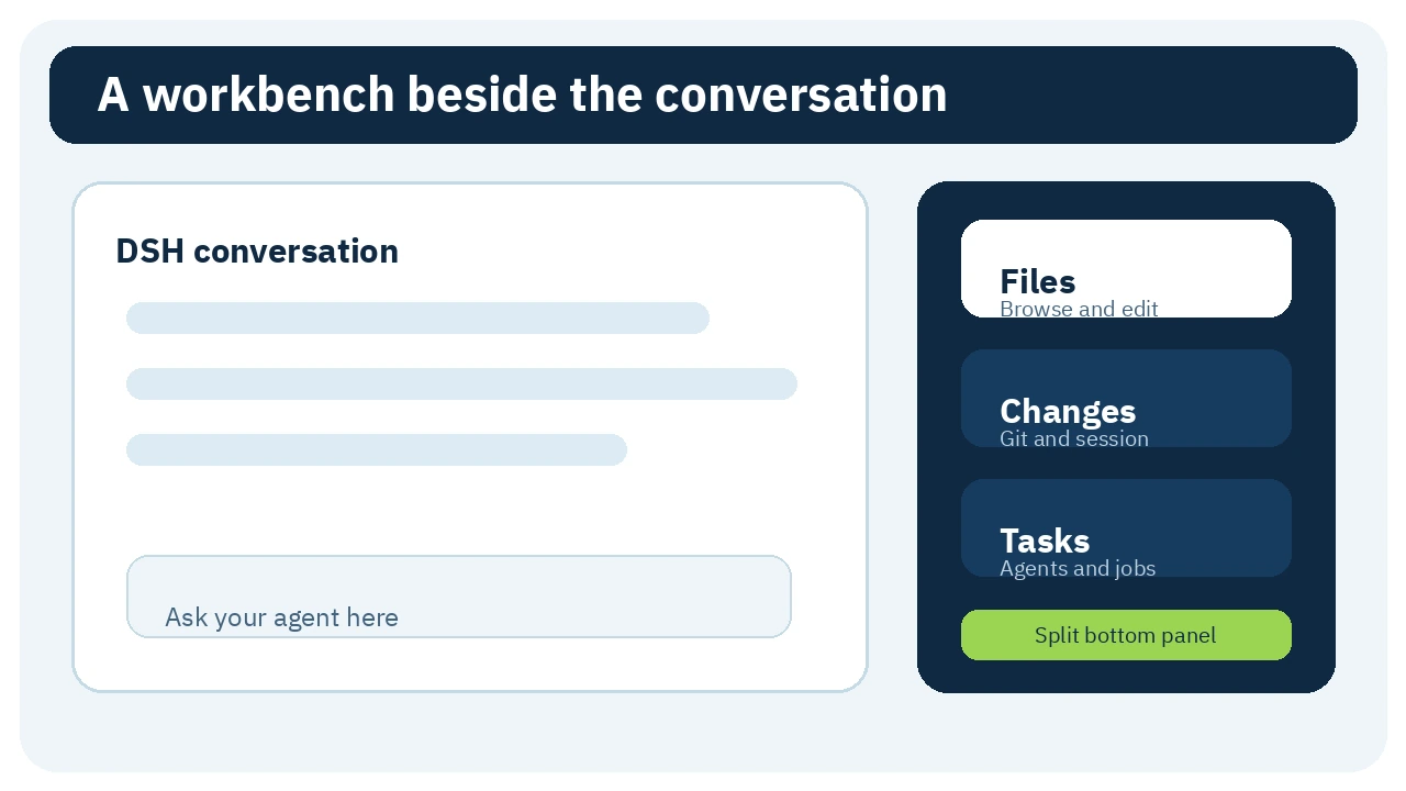 DSH conversation beside Files, Changes, and Tasks workbench tabs