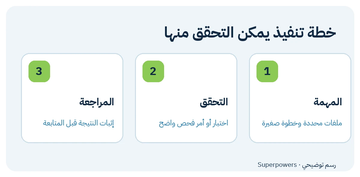 المهمة ثم التحقق ثم مراجعة الدليل