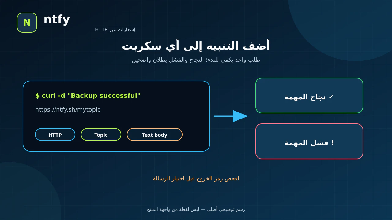 مثال توضيحي لطلب curl واحد يتحول إلى إشعار نجاح أو فشل
