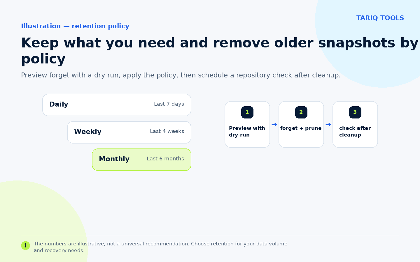 Daily, weekly, and monthly retention followed by preview, cleanup, and check