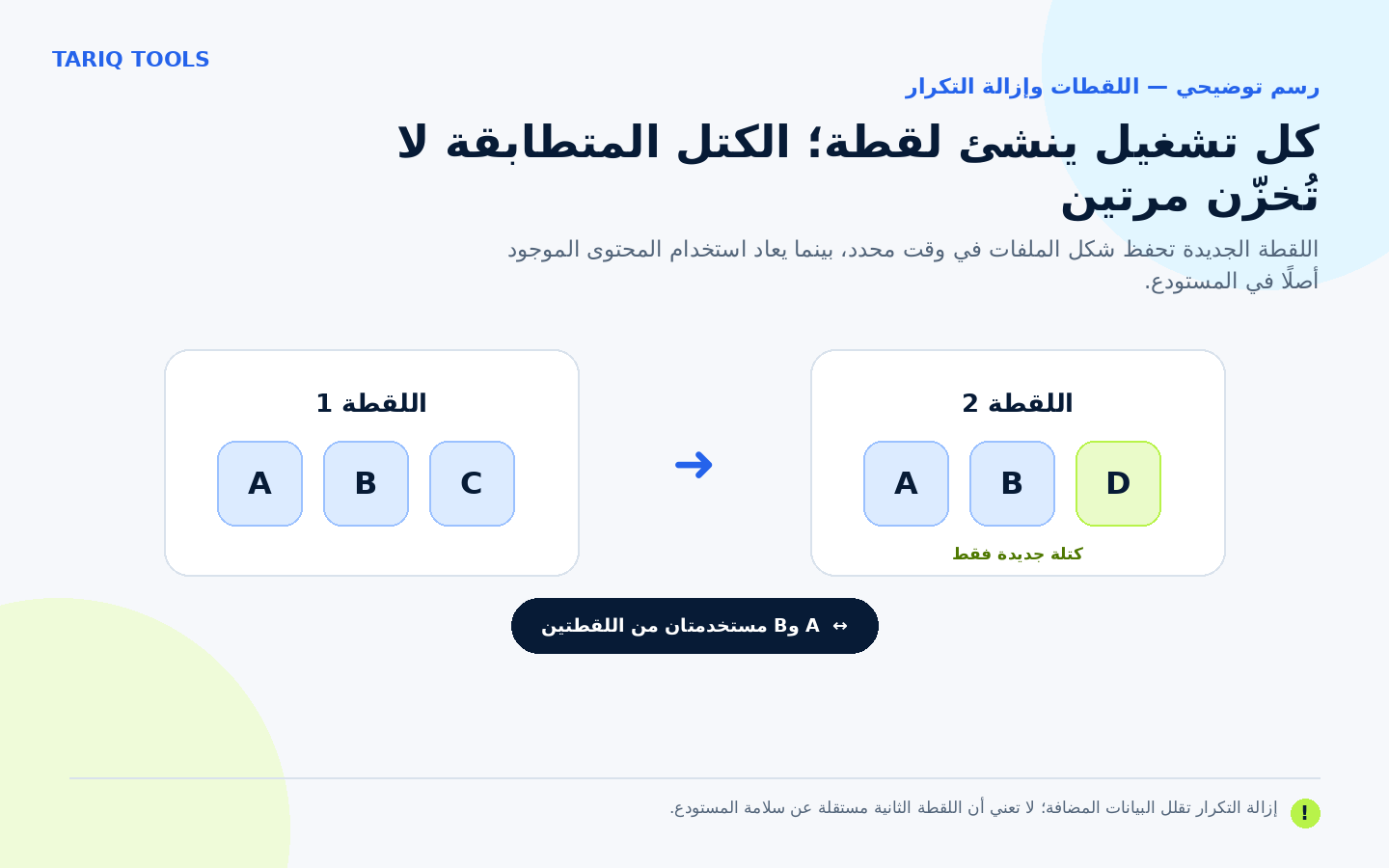 لقطتان تستخدمان الكتل المشتركة وتضيف الثانية كتلة جديدة فقط