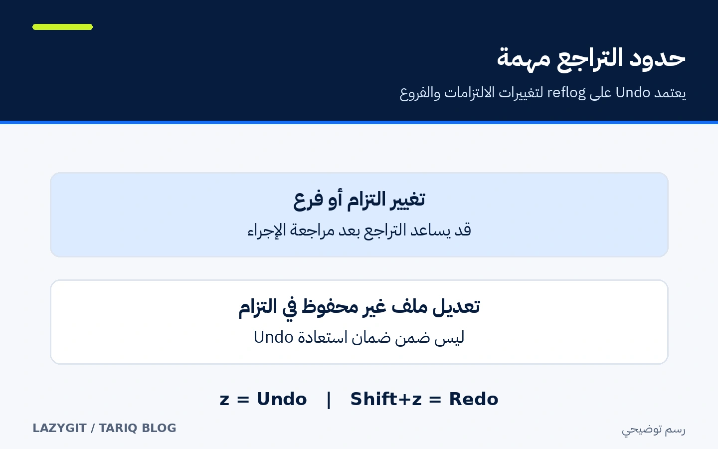 حدود Undo بين تغييرات الالتزامات والفروع وبين تعديلات الملفات غير الملتزم بها