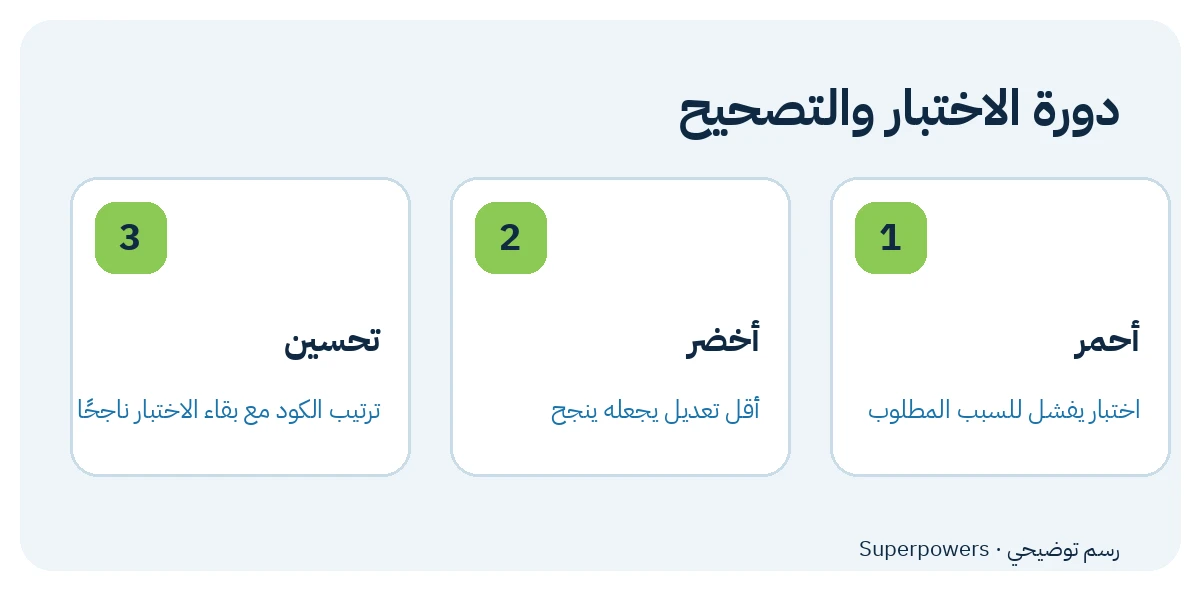دورة الاختبار: أحمر ثم أخضر ثم تحسين