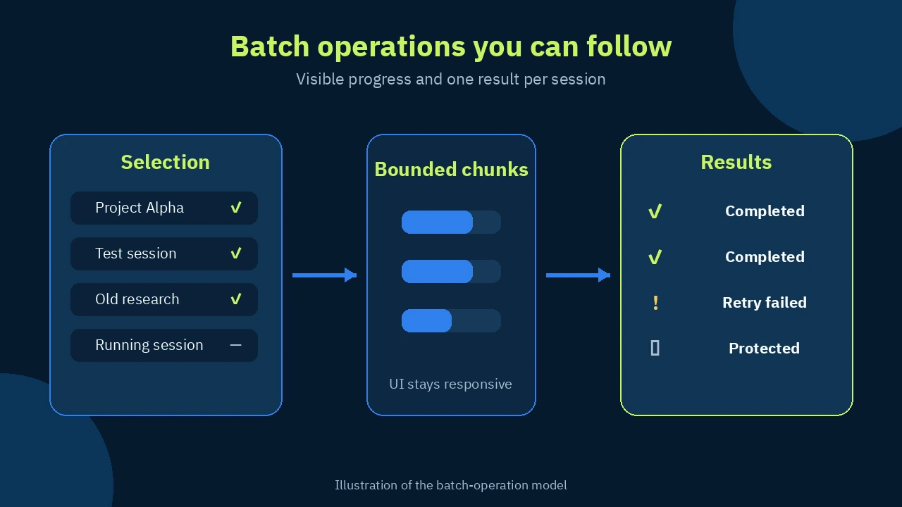 English diagram showing selection, bounded chunks, and one result per session