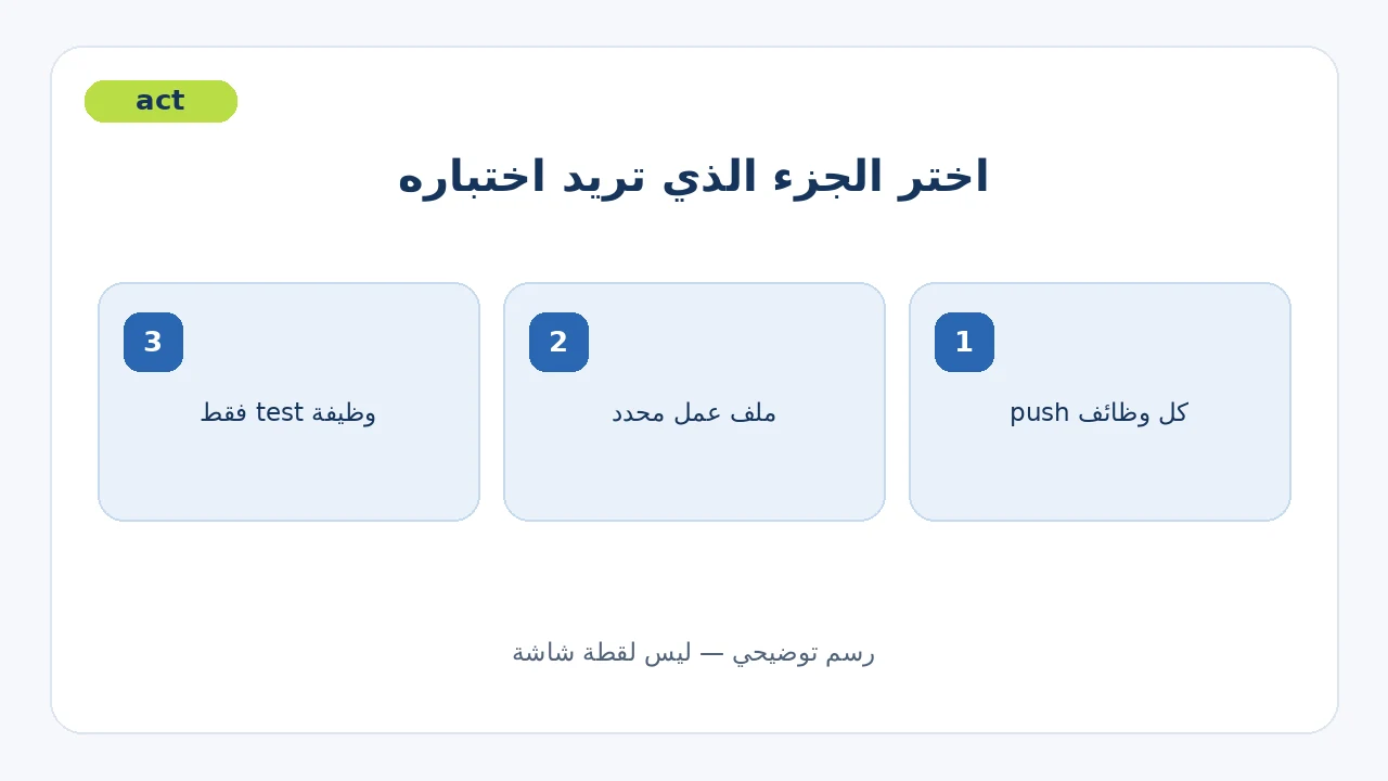 تحديد كل وظائف push أو ملف محدد أو وظيفة test فقط